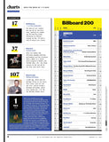 Billboard - 25.01.11 Edition: Jennie Takes Control, The Blackpink Star Brings Her Own Dreams & Label To Life, Tik Tok Ban, Brandon Creed & Other Managers To Watch, Quarter-Century Chart Champs & More!
