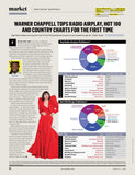 Billboard - 25.03.08 Edition: SXSW 2025, Branding Power Players, John Summit Elevates Dance Music, Koe Wetzel’s Rise, Grupo Frontera: Regional Mexican Stars With Global Ambitions & More!